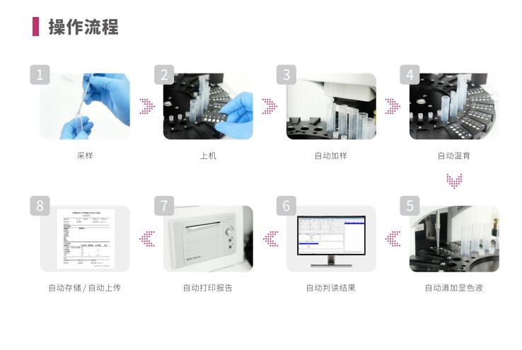 全自动阴道炎91短视频免费下载LTS-V400操作流程