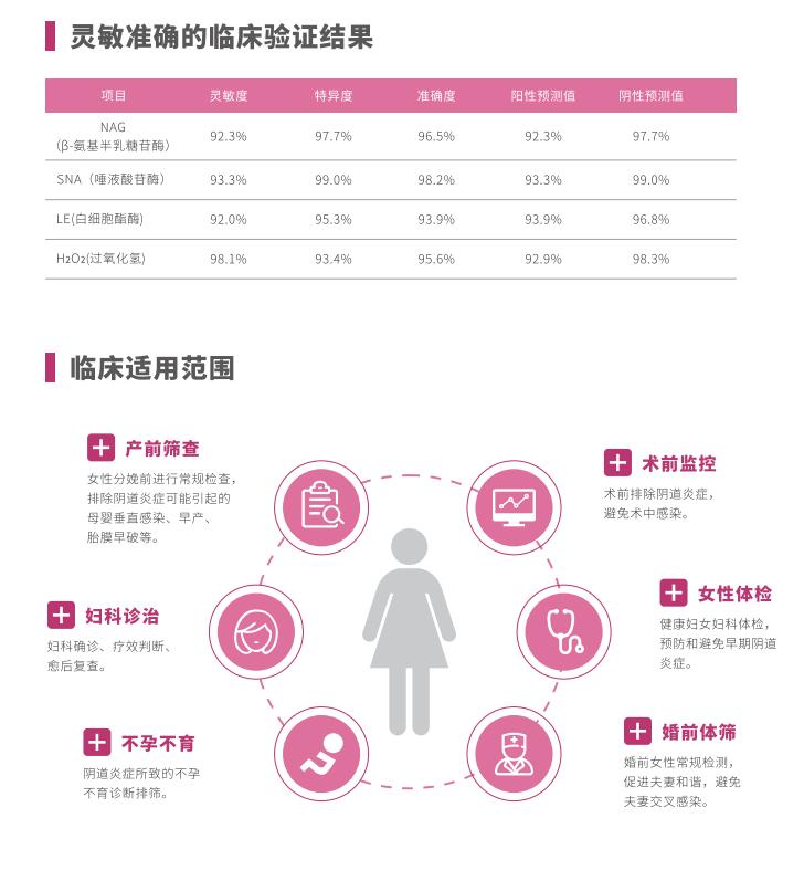 全自动阴道炎91短视频免费下载LTS-V400临床使用范围